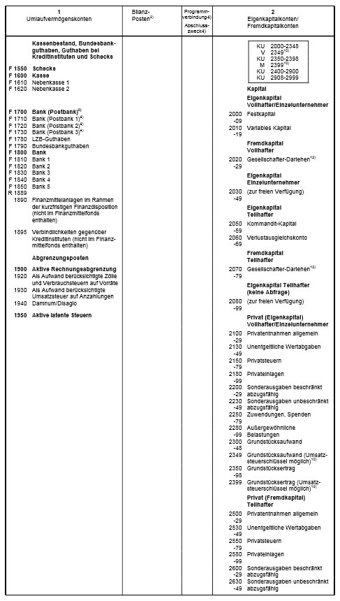 de-standardkontenrahmen-ausschnitt-skr04-2014.10.01.jpg