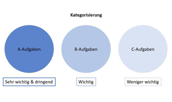 Die ABC-Analyse: So setzt du erfolgreich Prioritäten ...