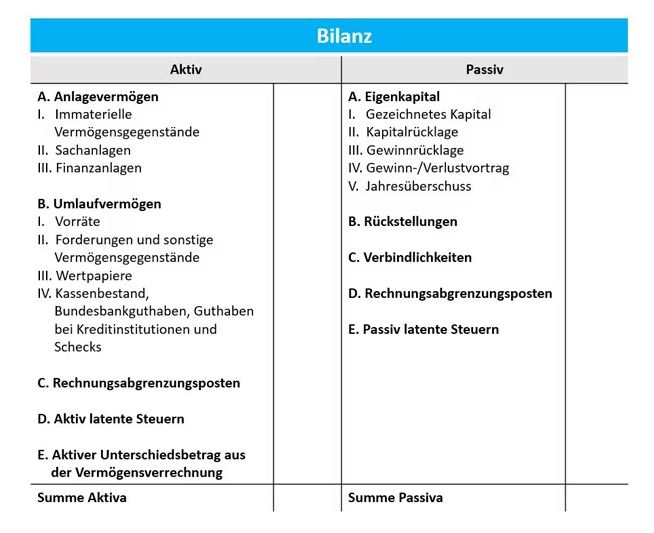 Aktiva Was Sind Aktiva Debitoor Buchhaltungsprogramm