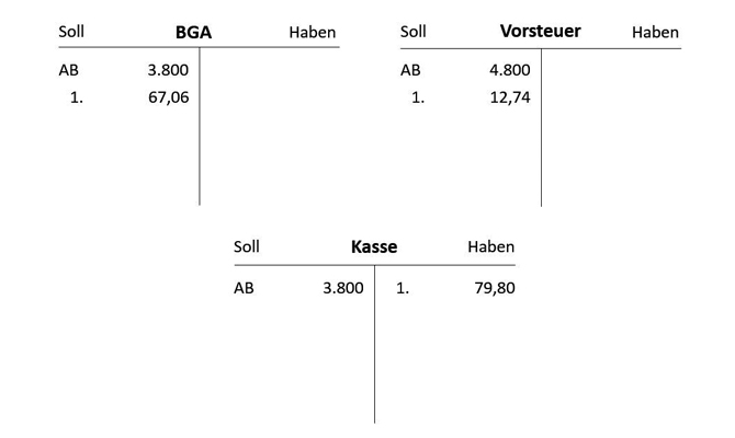 Kontierung eines Buchungssatzes auf den Konten Betriebs-, und Geschäftsausstattung (BGA), Vorsteuer und Kasse