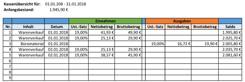 Beispiel für ein Kassenbuch mit allen relevanten Bareinnahmen und Barausgaben