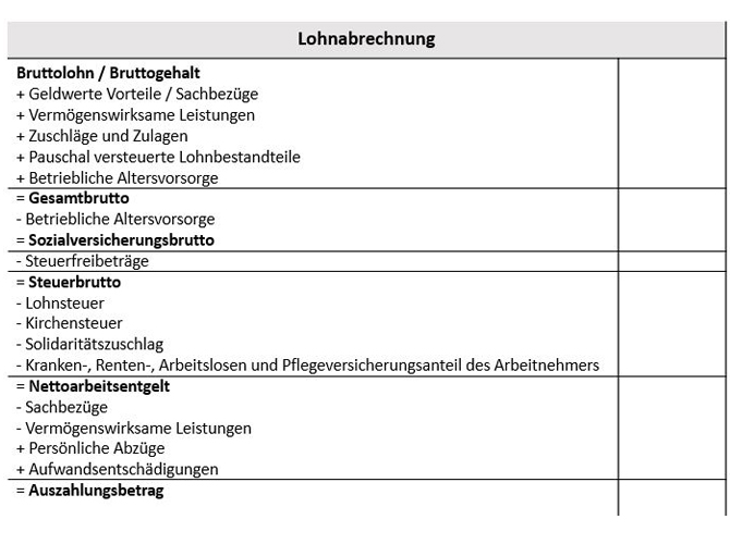 Lohnabrechnung Was Ist Eine Lohnabrechnung Debitoor Buchhaltung